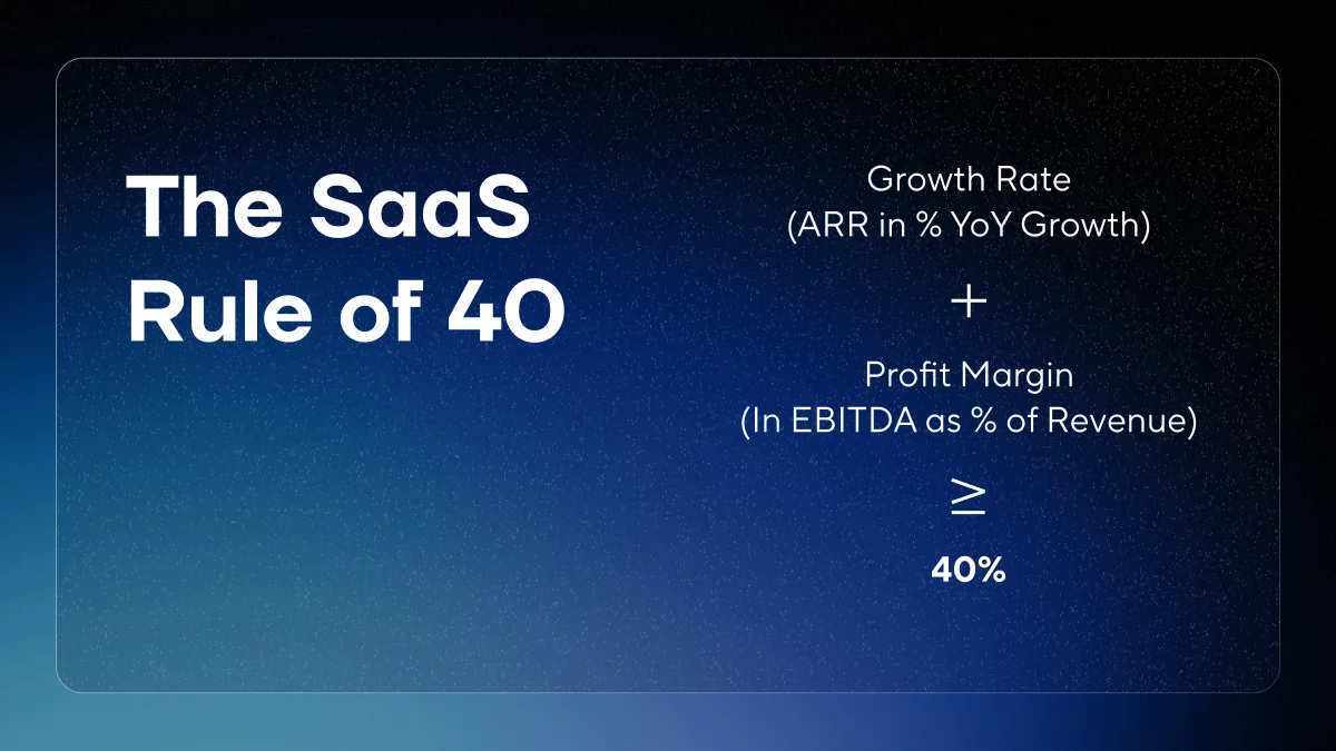 The SaaS Rule of 40 formula