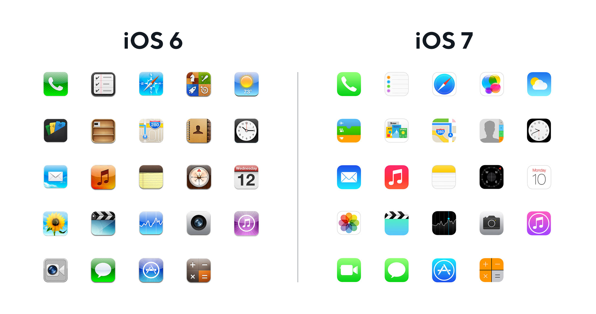 A side by side graphic showing iOS 6 applications versus iOS 7 applications
