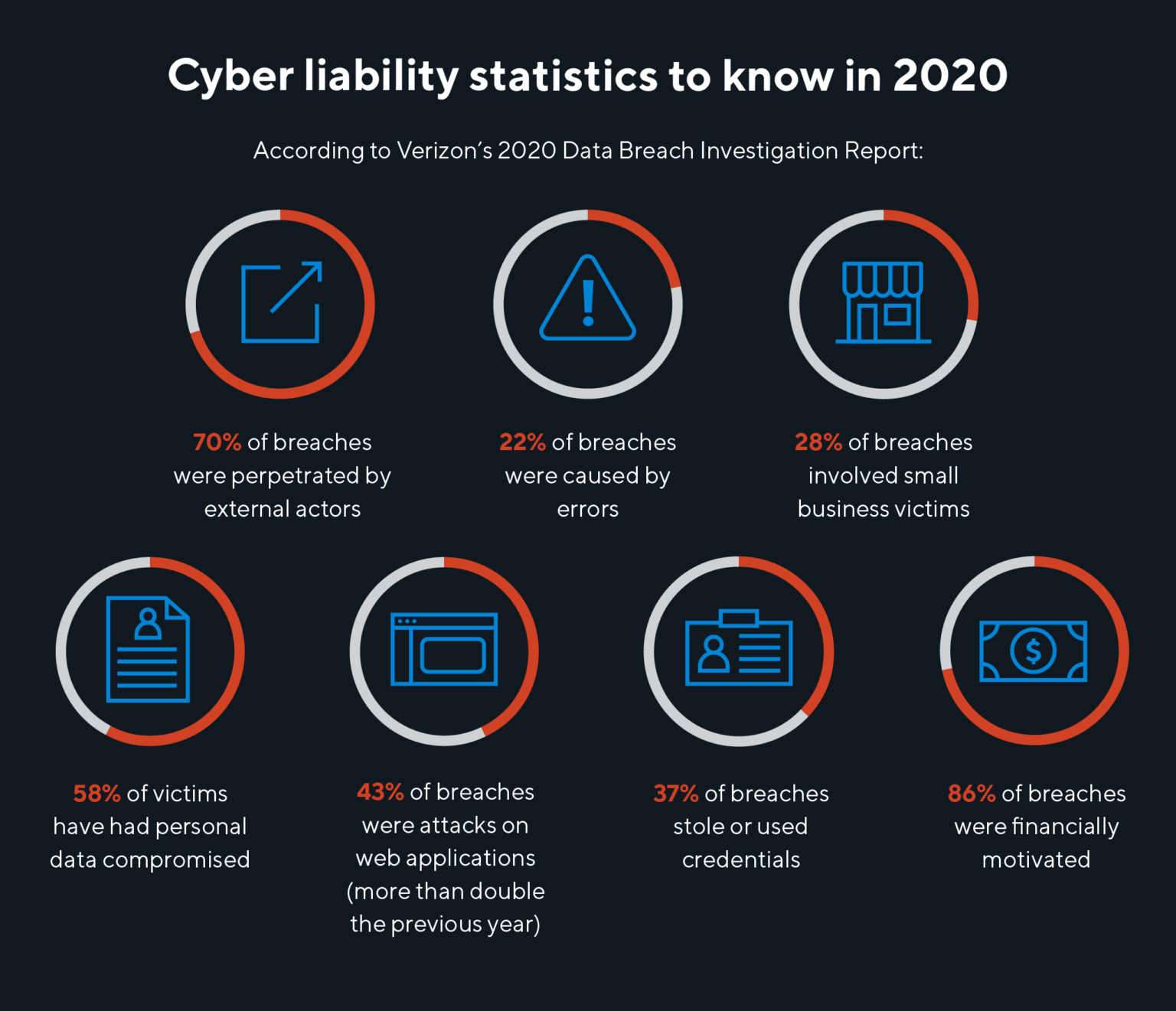 What is Cyber Liability Insurance? Your Full Guide Tiller Digital