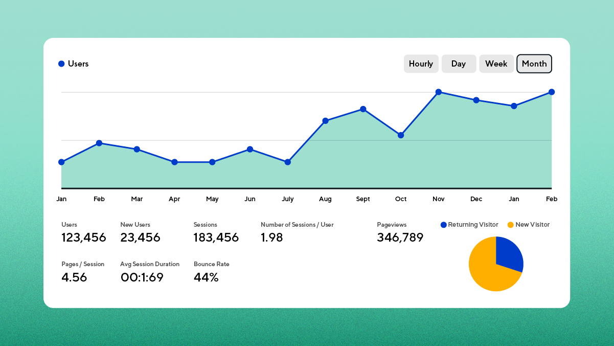 Google Analytics dashboard graphic