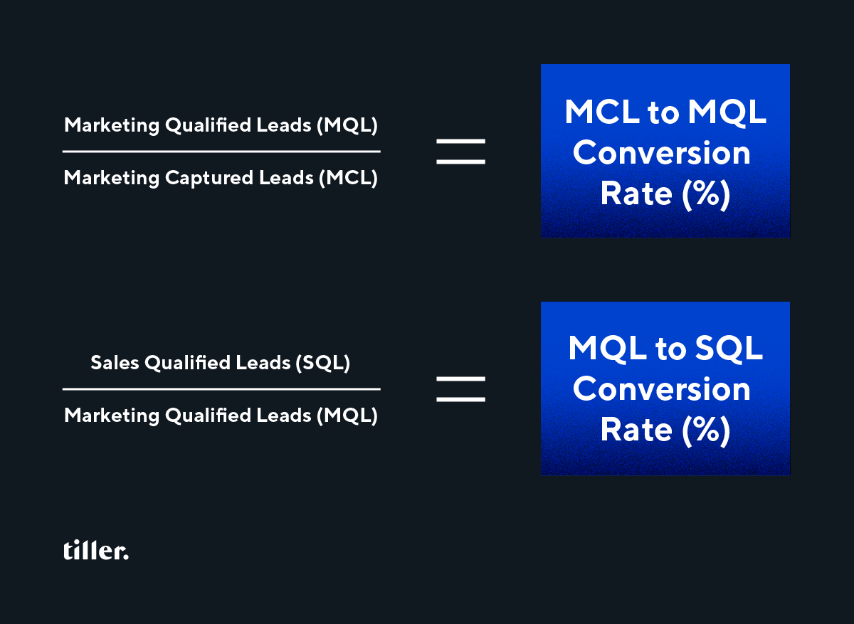 MCL to MQL and MQL to SQL conversion rate